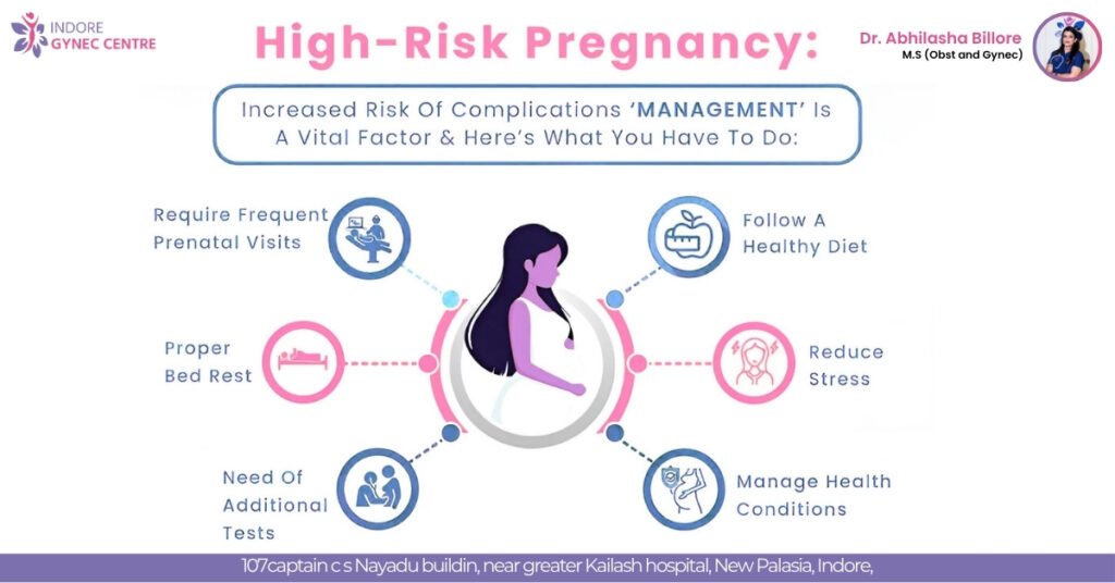 Infographic on high-risk pregnancy management tips by Dr. Abhilasha Billore at Indore Gynec Centre
