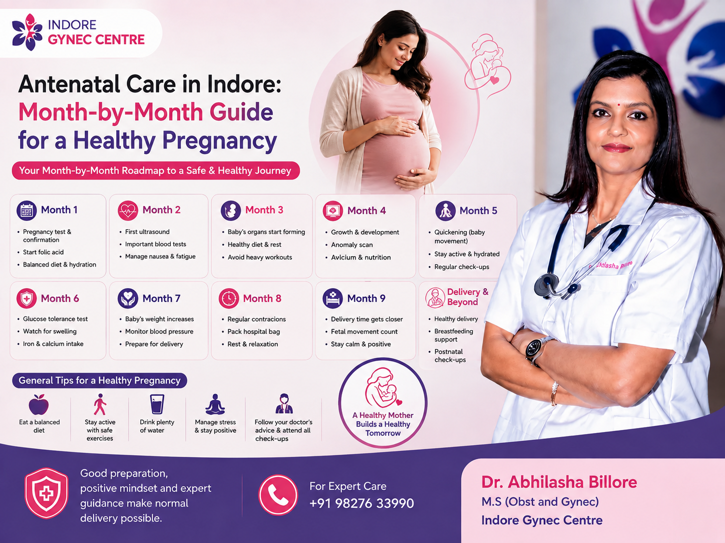 Antenatal Care in Indore – Month-by-Month Pregnancy Guide