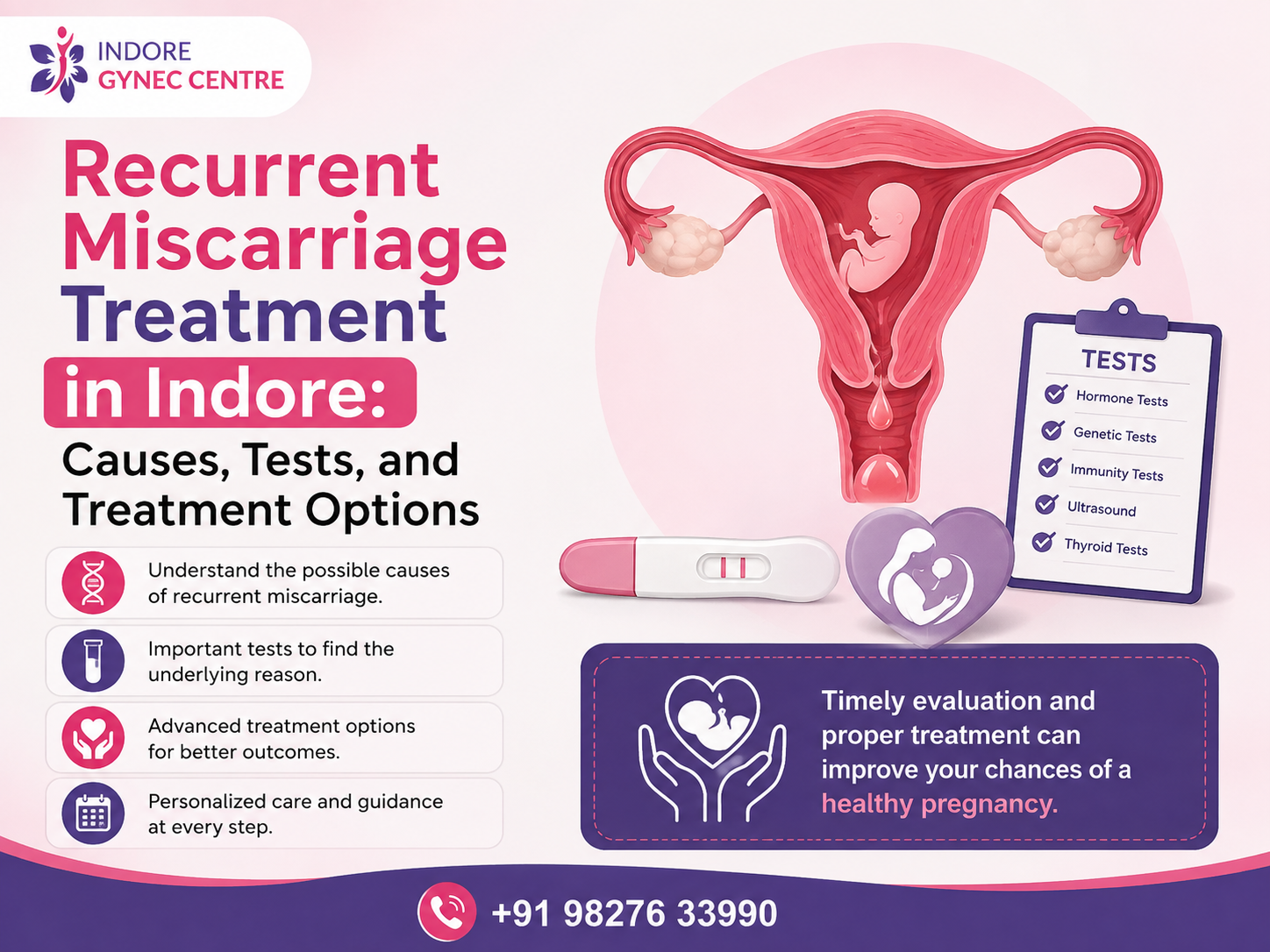 Recurrent Miscarriage Treatment in Indore infographic showing possible causes, diagnostic tests, and treatment options, with illustrations of the uterus, pregnancy test, medical tests, and supportive care.