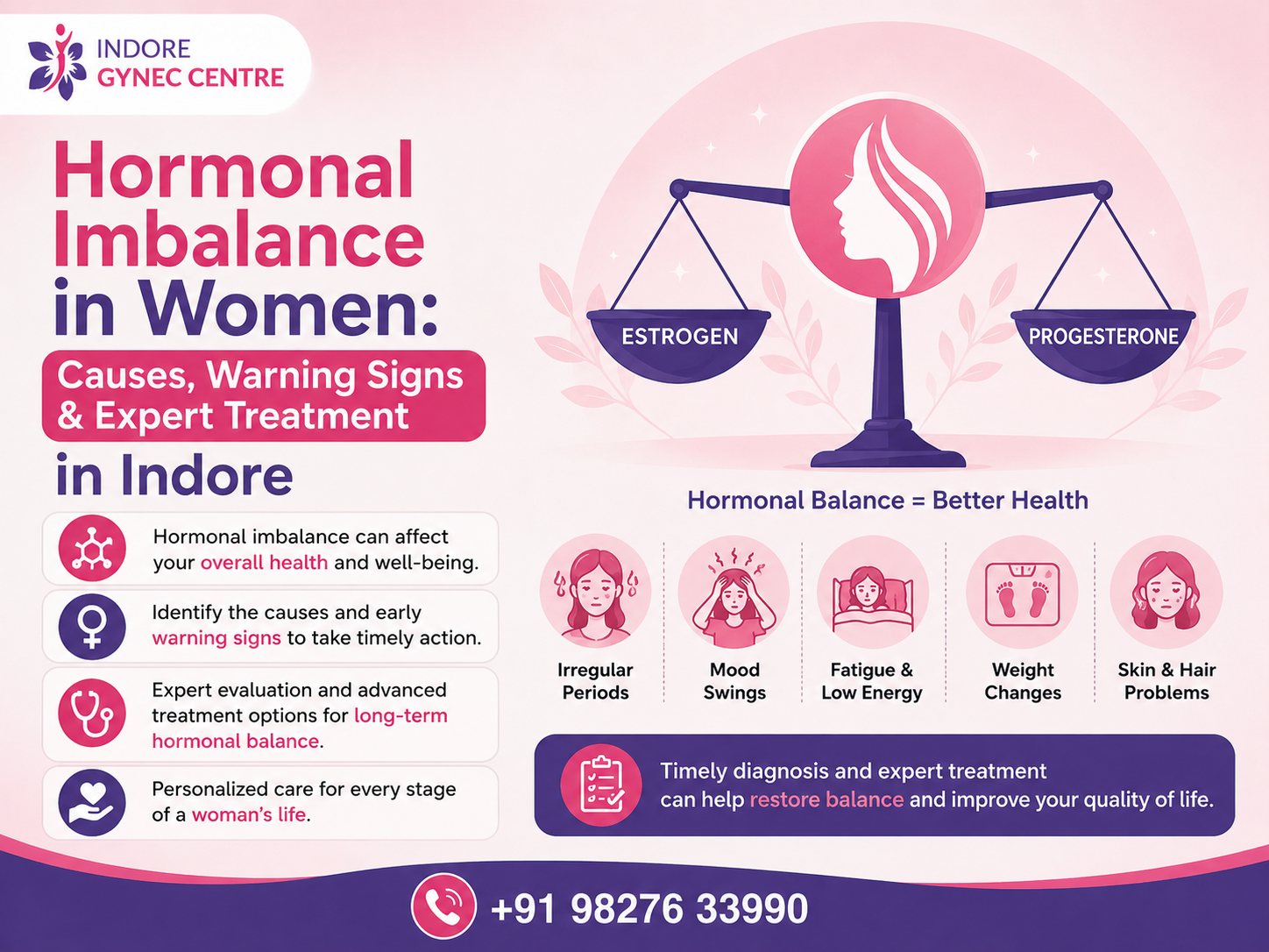 Hormonal Imbalance in Women infographic showing causes, warning signs, estrogen and progesterone balance, irregular periods, mood swings, fatigue, weight changes, and skin and hair problems.